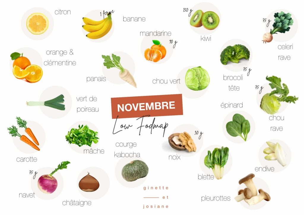 Les fruits et légumes du mois de novembre